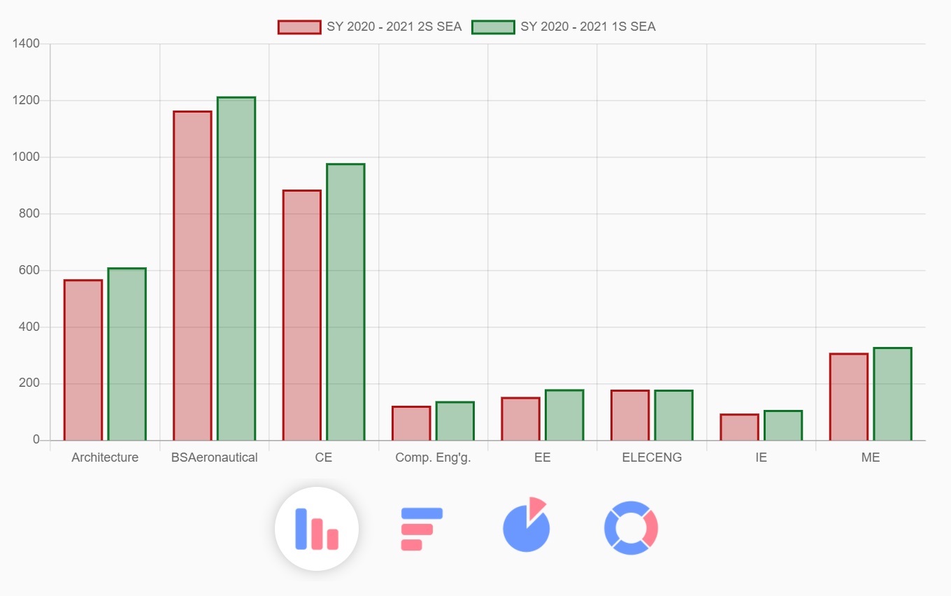 Campus Analytics